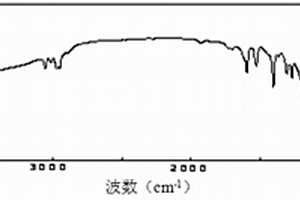 石英纤维表面Al2O3-POSS杂化涂层的制备方法