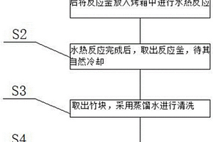 表面负载氧化石墨烯纳米片层的竹材及其加工工艺
