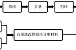 包芯柔性导线及其制备方法和应用