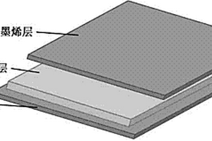 具有泡沫夹心结构的耐熔滴石墨烯复合板