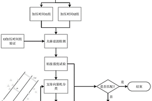 多层结构粘接加压参数太赫兹检测优化方法