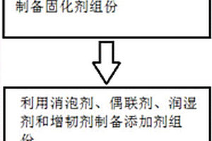 用于纤维缠绕的环氧树脂组合物及其制备方法