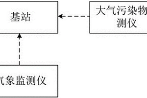 基于石墨烯的高灵敏环境质量监测系统