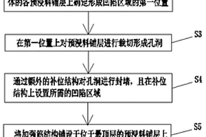 加强型导流板生产工艺