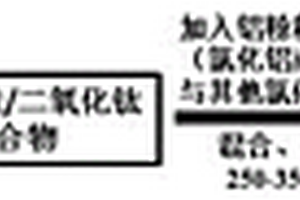 无定形硅材料的制备方法