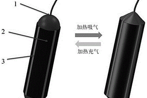 部分变刚度智能模具一体化制备及使用方法