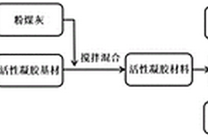 瓦斯抽放钻孔凝胶封孔材料及其制备方法