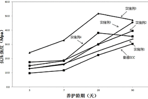 高延性水泥基复合修补材料及其制备方法
