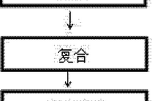 具有电磁屏蔽功能的热辐射散热膜及其制备方法