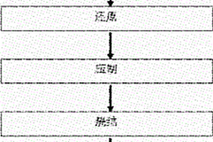 高强度高导电性氧化铝弥散强化铜的制备工艺