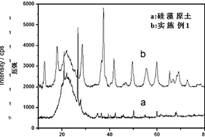 天然多孔硅藻土基沉积氧化锰钠米线的制备方法