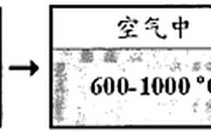非水洗六钛酸钠的直接大量制备