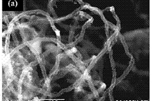 铜基体表面生长富勒烯掺杂多孔碳纳米纤维的制备方法
