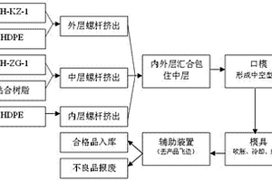 包装用高阻隔抗紫外线瓶及其制备方法
