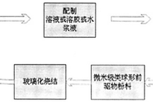 空心玻璃微球软化学制备方法和所制空心玻璃微球及其应用