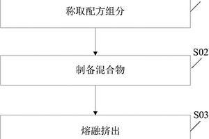 用于PETG粘合包胶的TPV合金材料及其制备方法