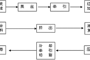 连续玻璃纤维增强无卤阻燃树脂预浸带及其制备方法