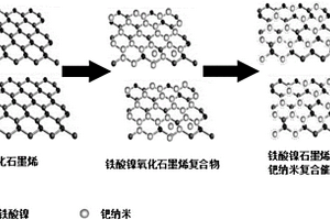 磁性石墨烯负载钯纳米复合催化剂及其制备方法
