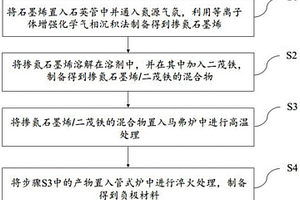 用于电动汽车中的锂电池模组