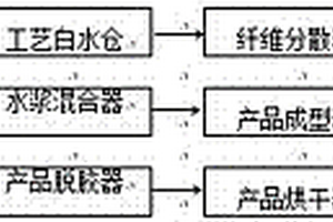 芳纶纤维增强面毡