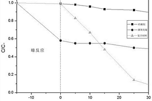 溴氧化铋/硅酸银复合光催化材料及应用