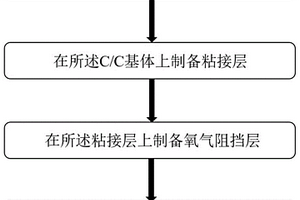 稳定的C/C刹车盘用多元复合抗氧化涂层及其制备方法