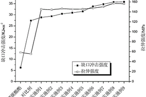 聚碳酸酯增韧用丙烯酸酯聚合物/蒙脱土复合粒子的制备方法