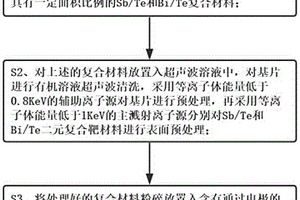 基于放电等离子烧结技术的纳米铋锑碲制备方法