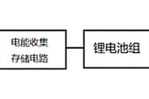 可自发电供热的环保地板