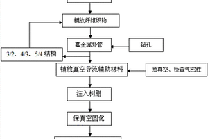 高效吸能纤维金属复合管及其无模制备方法