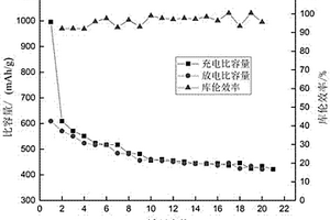 准固态锂硫电池的多孔碳正极材料的制备方法