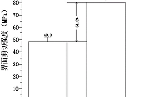 新颖的碳纤维表面接枝氧化石墨的新方法