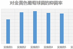 竹炭负载纳米银在抗菌剂中的应用