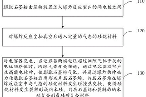 硅基材料及其制备方法和应用