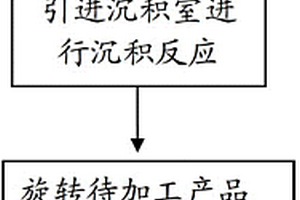 气相沉积方法