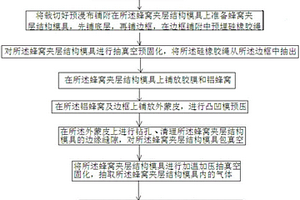 蜂窝夹层结构透气通道设计制作方法