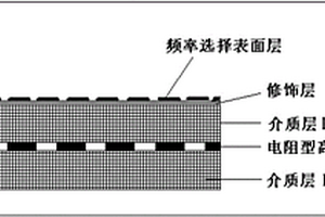基于双层超材料的耐高温雷达红外兼容隐身材料及其制备方法