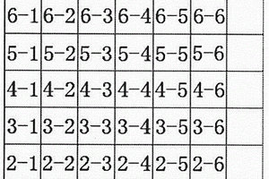 2.5D类缎纹织物结构设计方法