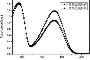 双枝偶氮苯/石墨烯储能材料及制备方法