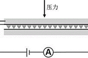 具有高灵敏度柔性压力传感器的制备方法