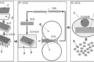 生产自粘接纳米层状结构的镍铝金属粉的深冷制备工艺