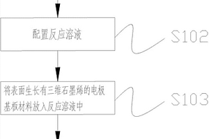 镍氢电池正极材料的制备方法