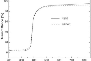 纤维素基紫外光防护膜的制备方法