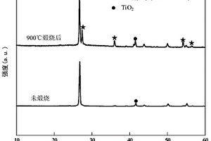 氮化硼纳米片包覆纳米二氧化钛核壳结构填料及其制备方法、用途