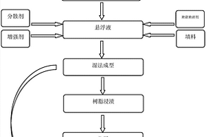 碳纤维增强聚醚醚酮纸基摩擦材料及其制备方法