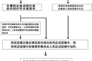 钢化纤维防护网
