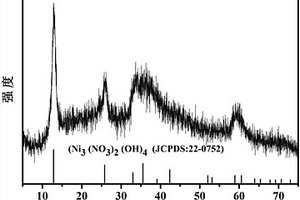 羟基硝酸镍/碳复合电极材料的制备方法