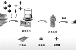 二元锰基尖晶石氧化物-GR纳米复合电化学传感器及其制备方法和应用