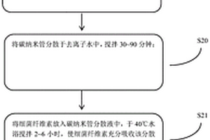碳纳米管/细菌纤维素气凝胶材料的制备方法及超级电容器