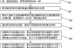 耐高温超高分子量聚乙烯材料及其制备方法